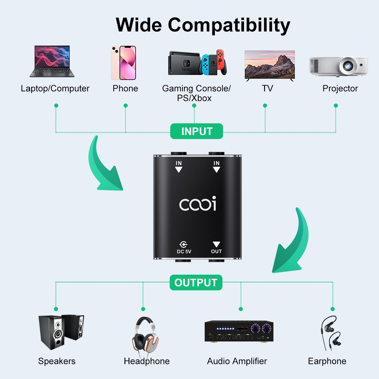Cooidea 2 Channel Mini Stereo  - Audio Music Dj 评论和价格